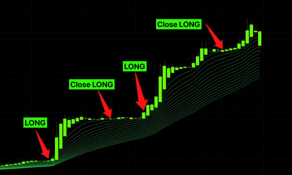 Intraday LONG Trade on Risological Trading Indicator